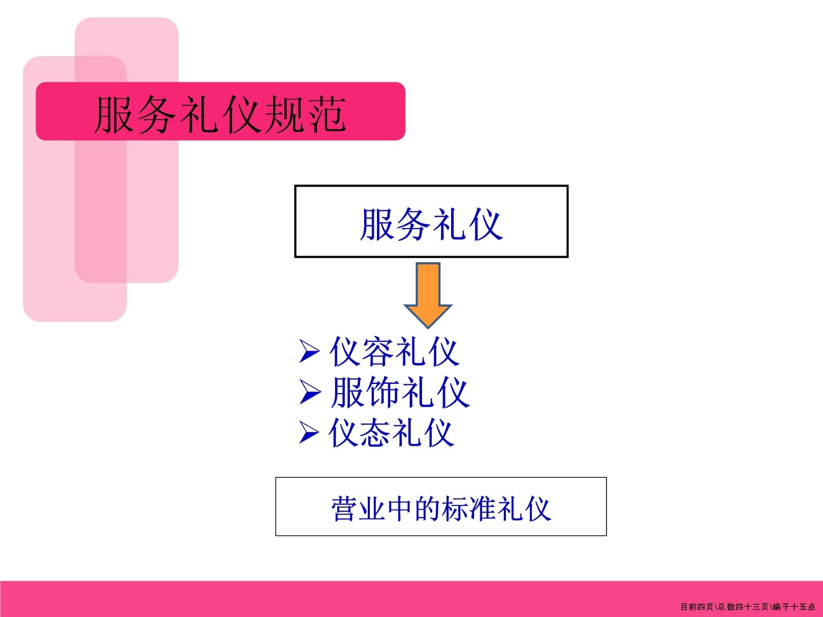 服務禮儀與服務流程講義