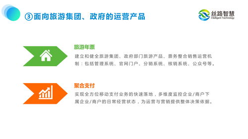 旅游景區規劃中的運營思維與數字化轉型——以絲路智慧為例