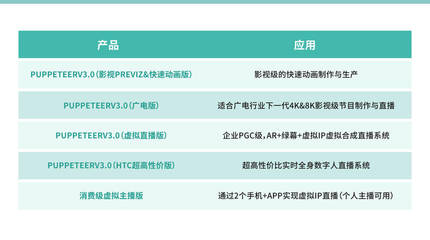 商業(yè)代言玩“虛”的？數(shù)字內(nèi)容制作服務(wù)，重塑明星商業(yè)新范式